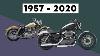 Evolution Of The Harley Davidson Sportster